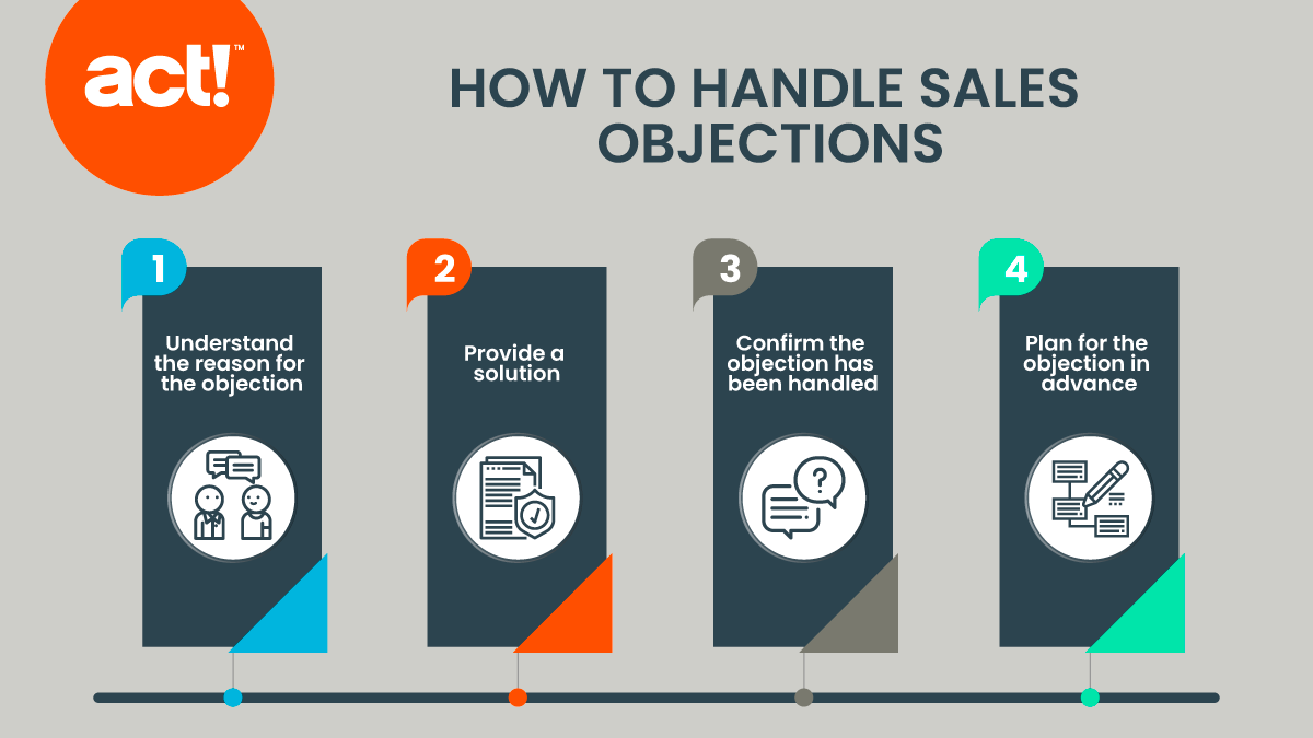 Act On Twitter All Sales Teams Will Face Objections When Selling act-on-twitter-all-sales-teams-will-face-objections-when-selling