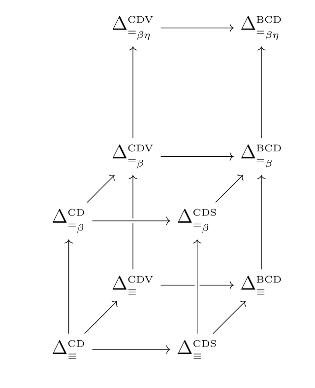 (c) Claude Stolze, laboratoire I3S, Université Côte d'Azur, CNRS, INRIA