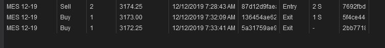 #ES_F ES hit my 3177.50 R level &amp; gave a short signal based on the strategy. Went short at 3174.25. covered too soon though. Trade shown is on the MES contract. #daytrading