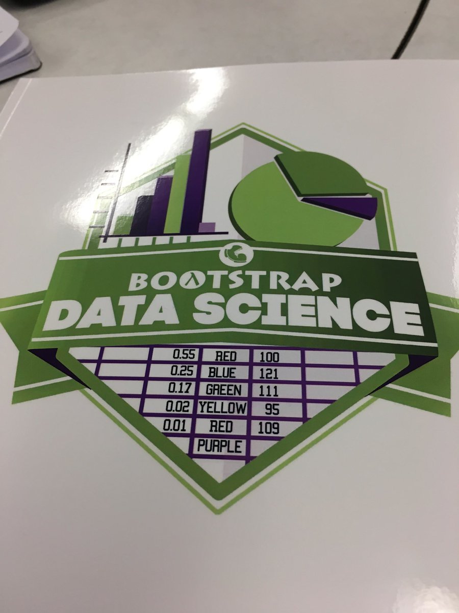 Vickihamdorf1's tweet image. Bootstrap Data Science training today as part of a STEM grant!  I love learning! ⁦#BootstrapCS @stem_SE_Iowa ⁦@IowaMathTeach⁩