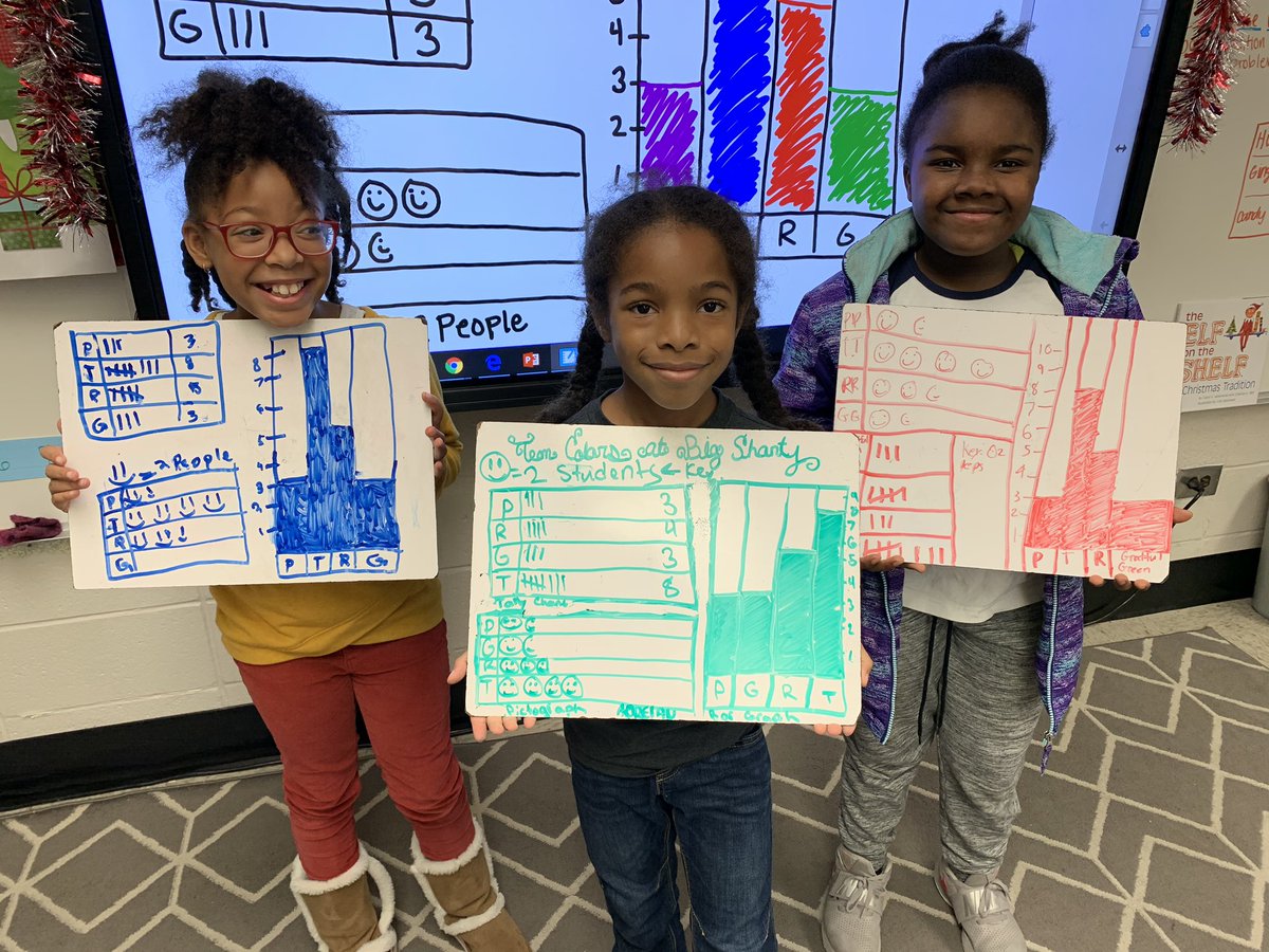 Graphing data to show the number of people in our class on each team color today #happyatbsi #bsieaglepride