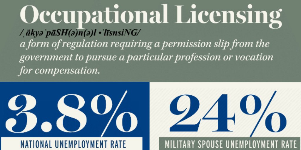 Military families are suffering because of government-imposed barriers to work. Let's break them down.  goldwaterinstitute.org/breakingbarrie…