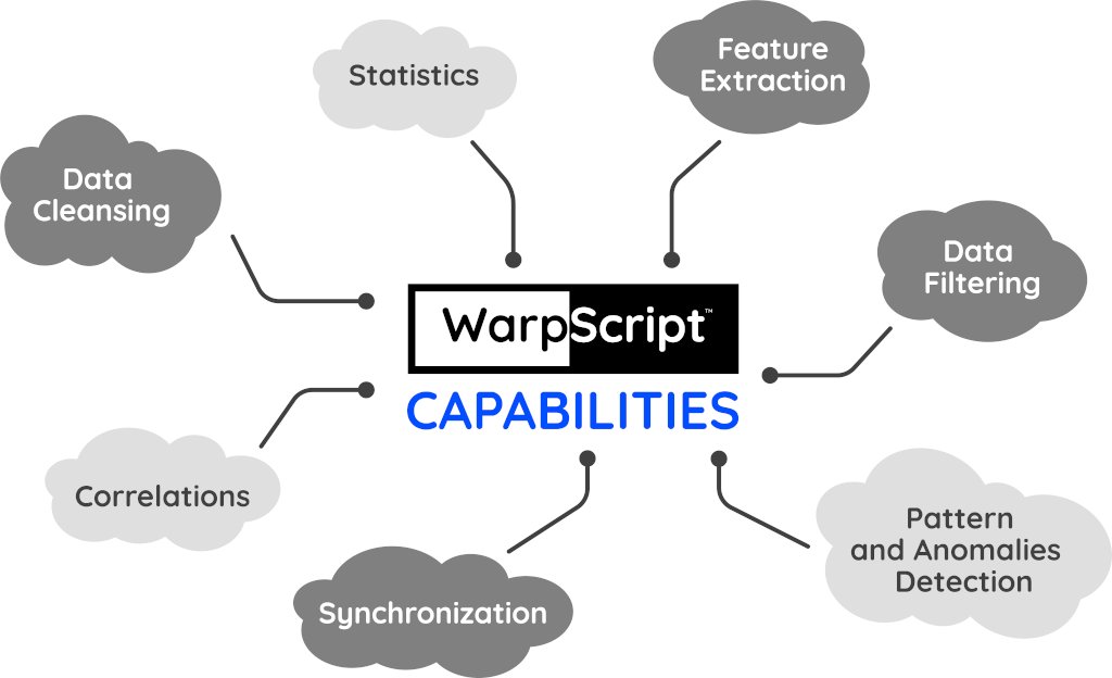 WarpScript's tweet photo. 🧠💪💵 Get the best value of your data using #WarpScript!
➡️ Check out https://t.co/3pUlPKKQL2 #timeseries #data #iot #opensource https://t.co/Zza1lVDfrm