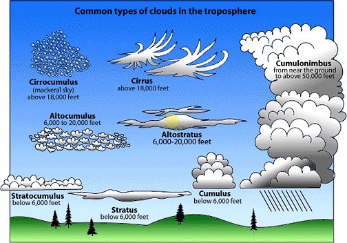 chicksopinion's tweet photo. Totally normal clouds right?!? #chemtrails #GeoEngineering I don’t remember studying crosshatch cloud patterns. #haarp #haarpclouds https://t.co/vMeWNz27sn