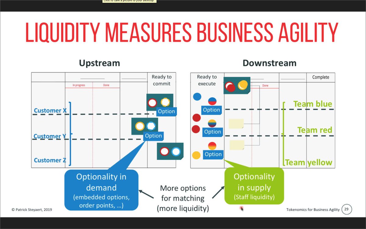 "Liquidity Measures Business Agility"
Nicely said by <a href="/PatrickSteyaert/">Patrick Steyaert</a> in a @DigiteInc Capacity Token System Webinar

#flow #balance #portfolio #agility