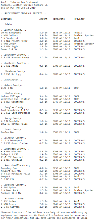 NWSSpokane's tweet photo. Quick moving weather systems will continue today and tonight, bringing heavy mountain snow and valley rain and snow. Travel impacts are likely over the mountains. Here are some preliminary #snowfall totals from overnight: #idwx #wawx https://t.co/ETYlFO6QKP