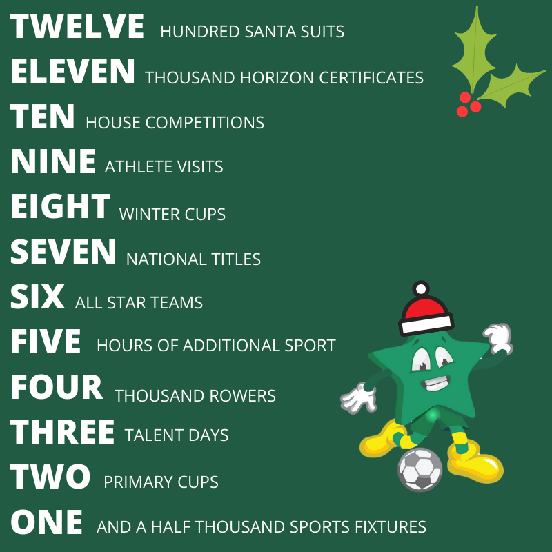 DRETsport's tweet photo. #DRETThrowbackThursday - On the 12th day of Christmas @DRETsport gave to me... #DRETopportunities #MassParticipation #ActiveLives https://t.co/IFJPdxWENV