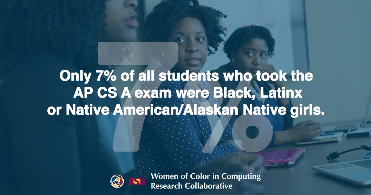 KaporCenter's tweet image. The experience, knowledge &amp;amp; creativity of #WOCinTech is critical to technological innovation &amp;amp; advancement. Access our full data brief on the participation of women of color across the computing pipeline: bit.ly/2O1Nyxh #WOCinComputing