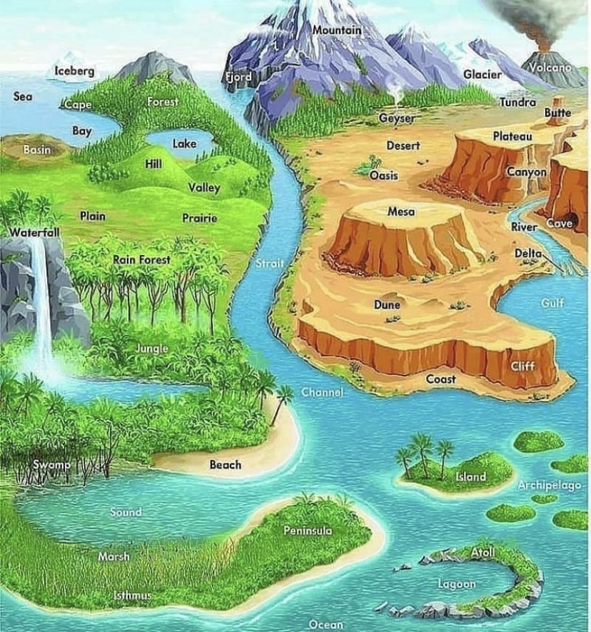 simongerman600's tweet photo. This map from a school text book teaches us the names for different geographica formations. Source: https://t.co/LPQpL7jeTX #geographyteacher https://t.co/Ti14nwPBim