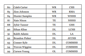 Greater Hall FCA tweet media