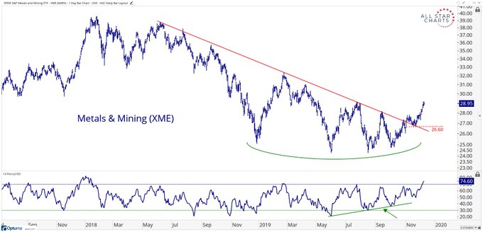 Ver imagem no Twitter