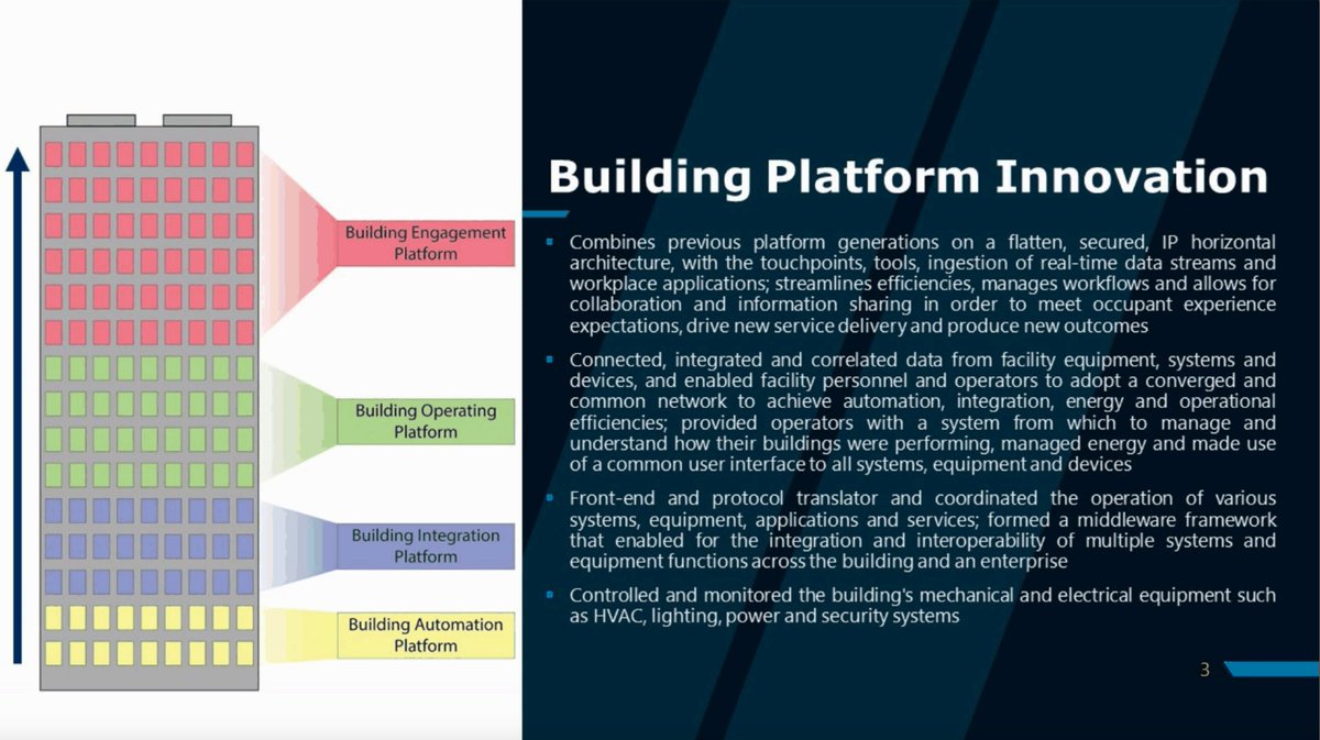 RFConnectTech's tweet photo. The evolution of building platform innovation according to Marc Petock at @lynxspring #cre #smartbuildings #proptech #realcommwebinar https://t.co/TSpqFpdLKw
