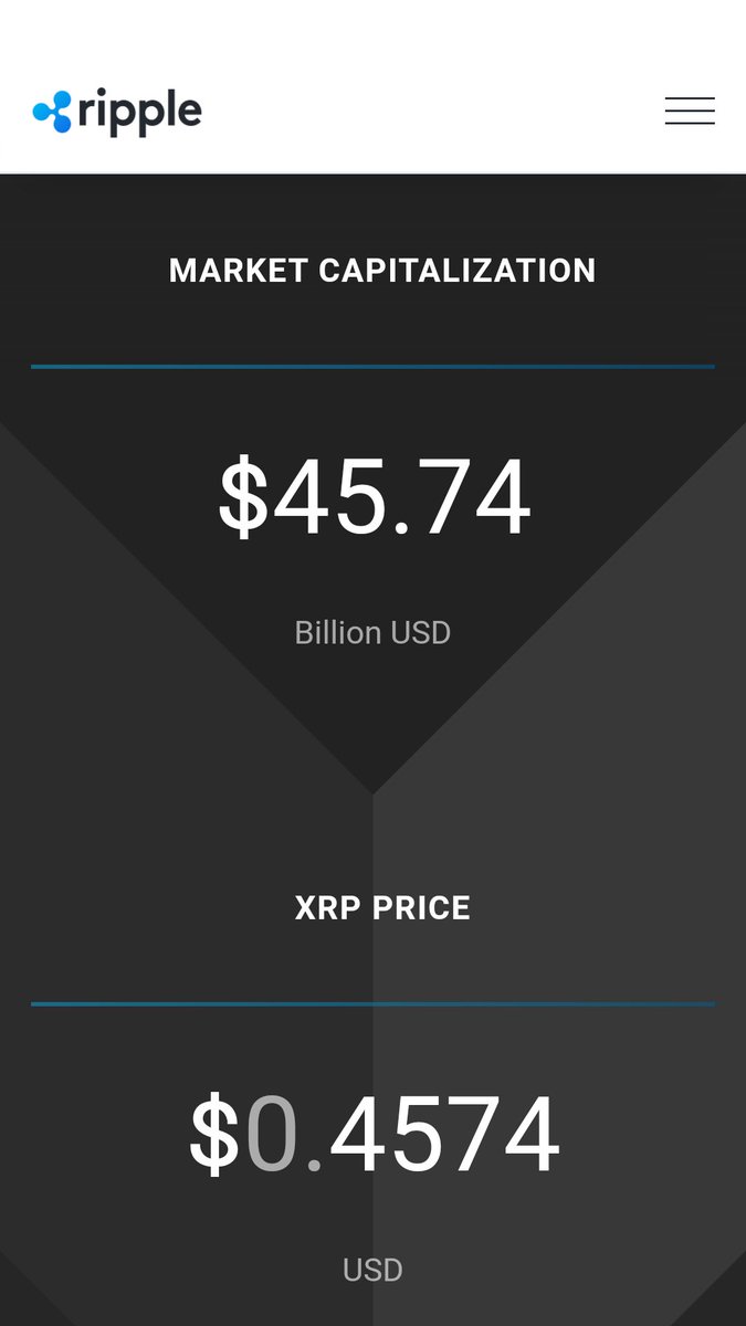 GetIntoCrypto1's tweet image. Any ideas why @ripple might be showing this price today?  I&apos;m not complaining,  but I AM skeptical!   @digitalassetbuy
@Kevin_Cage_ @MoonLamboio
@Rick_Hedden @CryptoRico3

ripple.com/xrp/market-per…

#XRPCommunity #xrp #XRPUSD
