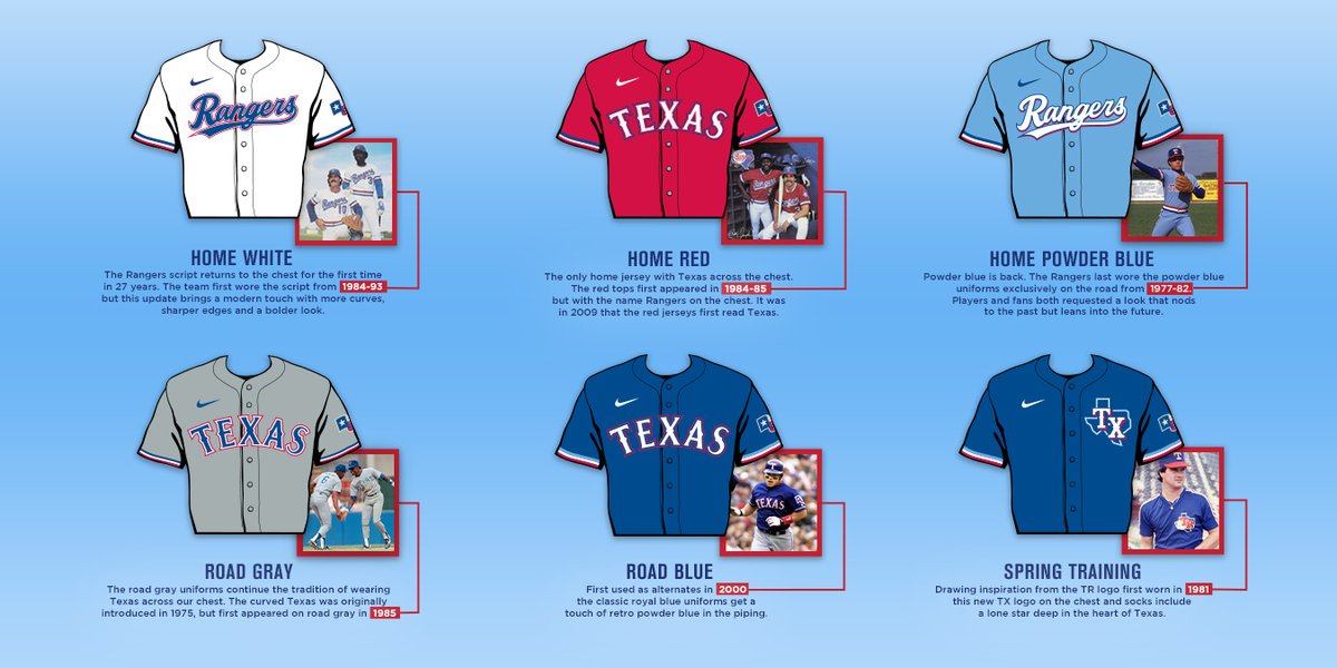 texas rangers uniforms 2019