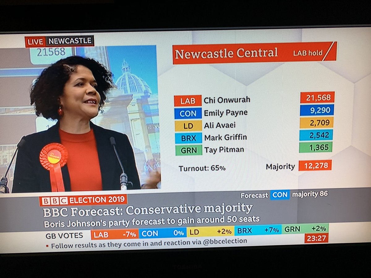 Congratulations to <a href="/ChiOnwurah/">Chi Onwurah 💙</a> for being re-elected as the MP for Newcastle Central &amp; for being such a fantastic ambassador for our region!

#ThisIsMINE (Made In North East)
