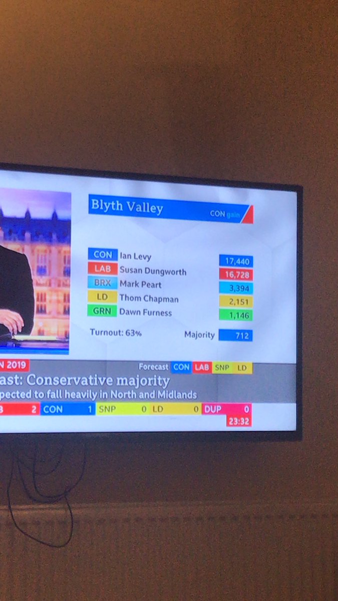 Jacob__Rouse's tweet photo. First example of why tactical voting was needed in this election https://t.co/rjxY7UQ5iW