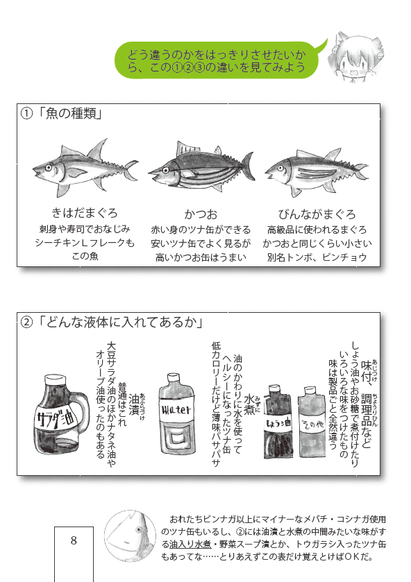 コミケ97 飲食同人誌 新刊 まとめ 食物編 Twitter