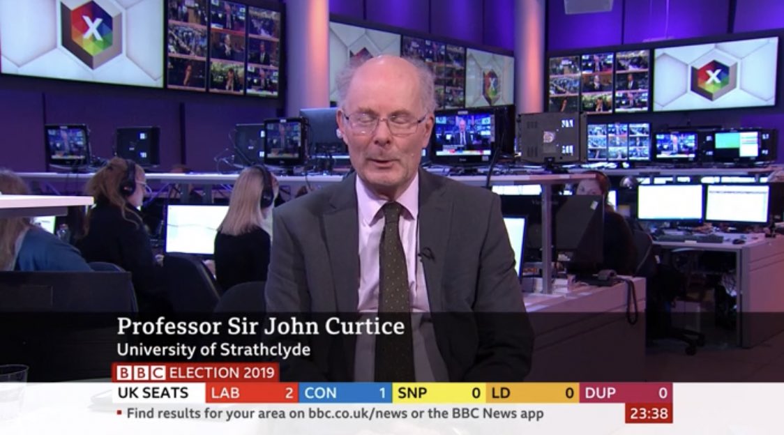 JohnCurticeOnTV's tweet photo. Finally. 
@BBCNews #GeneralElection2019 https://t.co/DfvYI5Kmrc