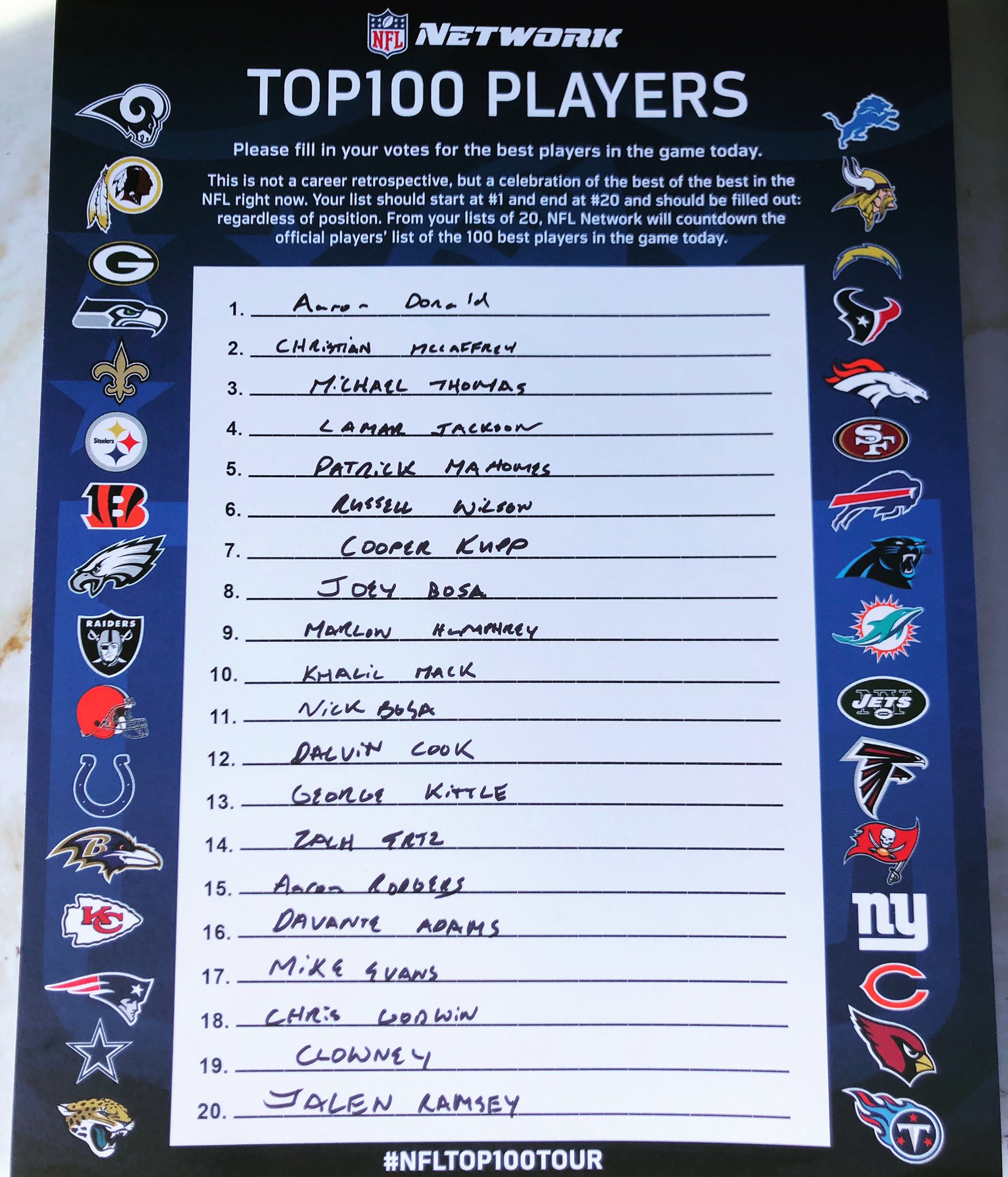 NFL Top 100 Players List  Los Angeles Rams 