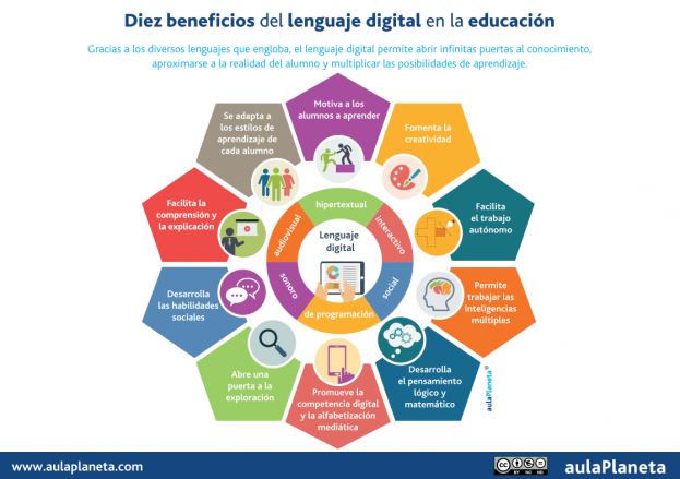Aulaplaneta's tweet photo. El #lenguaje digital no solo facilita el #aprendizaje por adaptarse a los estilos de cada alumno y permitir trabajar las #inteligencias #múltiples también fomenta la creatividad y desarrollar el pensamiento lógico ⬇️ https://t.co/Jmb2BMMuaO