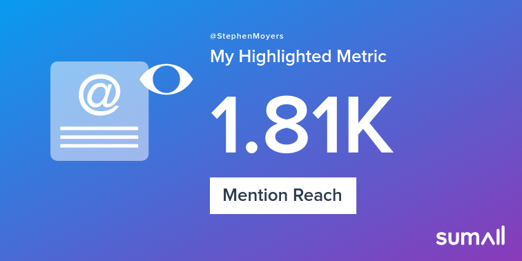 My week on Twitter 🎉: 1 Mention, 1.81K Mention Reach, 2 New Followers. See yours with sumall.com/performancetwe…