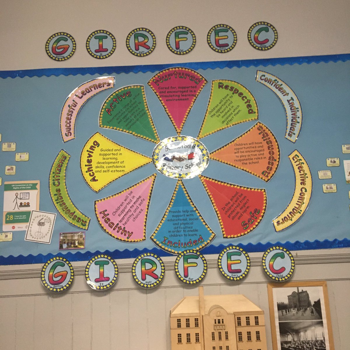 ConnectLaura's tweet image. This evening I voted with children and young people in the forefront of my mind. How could I not - look at the lovely GIRFEC wheel and emotions mat in @GarnetbankPS 😍