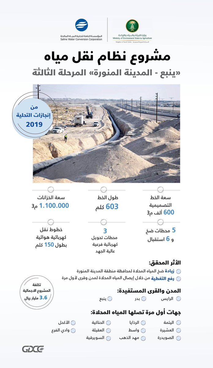 التحلية On Twitter من انجازات التحلية في عام 2019 مشروع نظام نقل مياه ينبع المدينة المنورة المرحلة الثالثة