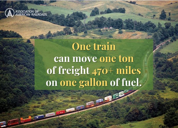 As the most environmentally sound way to move freight over land, U.S. freight rail is using technology and smart operations to limit greenhouse gas emissions, increase fuel efficiency and reduce its carbon footprint. Learn more: aar.org/article/freigh…
