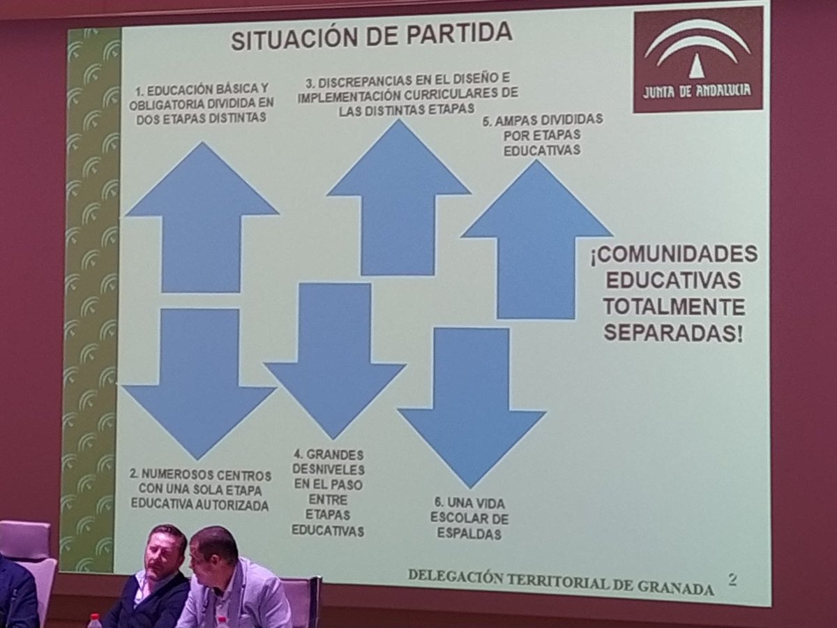 jacobocalvo's tweet photo. Hoy, en Granada, la Delegación de Educación ha convocado a las directoras y los directores de la provincia para exhibir ocurrencias en torno a los #CEIPSO, y al cierre de #SemiD y #CPR. Nadie ha podido intervenir. Tras el descanso, parte de la sala se marchó de la reunión https://t.co/ywhqA07uIx