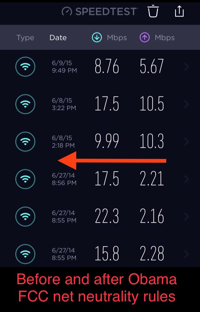 tannyo's tweet photo. Remember when they said that the Internet would get really slow if #NetNeutrality rules were not implemented? This is from my house. After Obama FCC net neutrality rules were repealed, Spectrum at no cost upgraded me to 100 Mbps. The government destroys everything they touch. https://t.co/3O7ZNabv79