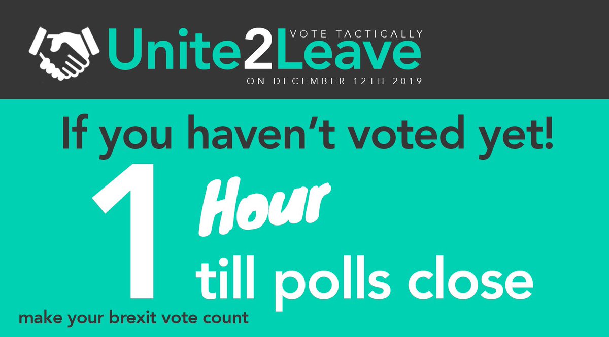 Unite2Leave's tweet photo. ONE HOUR till the polls close. Let’s #Unite2Leave to save Brexit - vote tactically for the best placed Leave candidate in your seat. 

https://t.co/qgFMEav3T9 #MakeYourVoteCount #GE2019 https://t.co/oVh6ZdTvJe