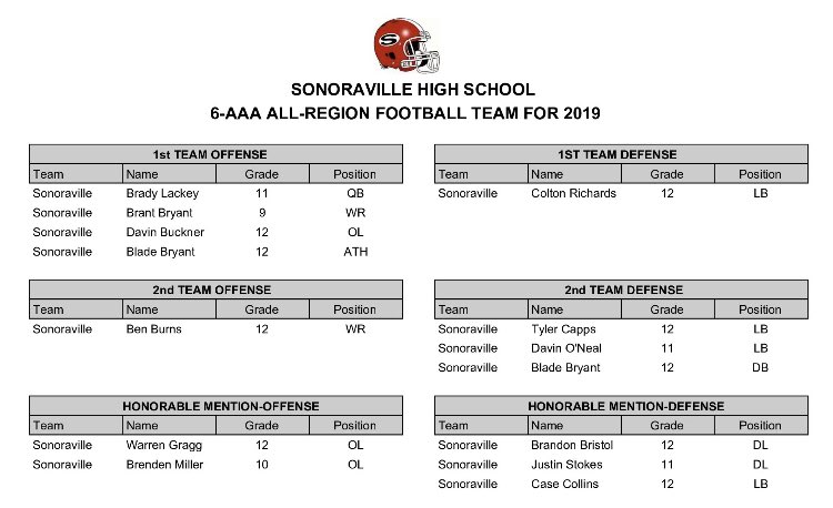 Congratulations to our 2019 All-Region selections!