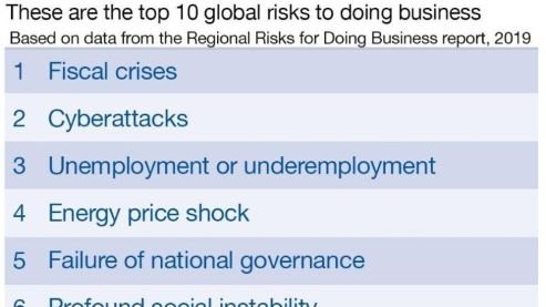redlabsolution's tweet image. Energy price shock is pretty high in the top10 list of the global risks to doing business @wef. find a reliable source of energy and stabilize its cost, reducing the risk is one of the business priorities of our times!

#energysecurity #energytransition #sustainability