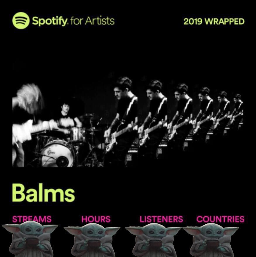 Here's our data analysis validation from #spotifywrapped2019! Thanks to all who supported us this year!