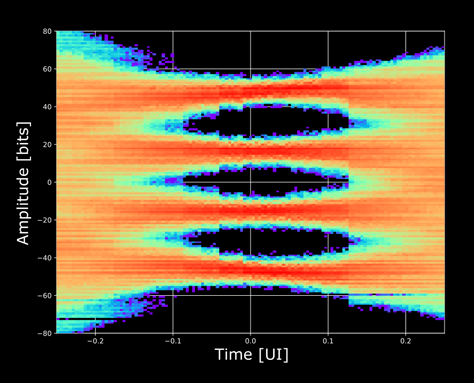 SerDes Designs: Keeping Pace with a Demanding Network Environment
As speed, #signalintegrity and test boundaries are pushed, new levels of design innovation for the #SerDes chip are one of the challenges. Kar Yee Tang, #eSilicon for Semiconductor Digest. bit.ly/34lR11u