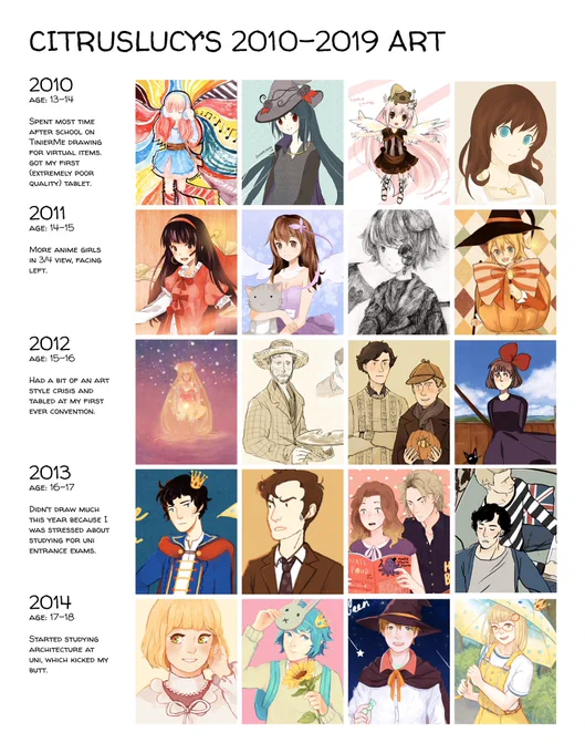 my art journey through this last decade! there were long periods where I barely drew because I was busy/stressed/depressed but in the last 2 years I've gotten back to drawing regularly and pursuing an art career and it Feels Good ? 