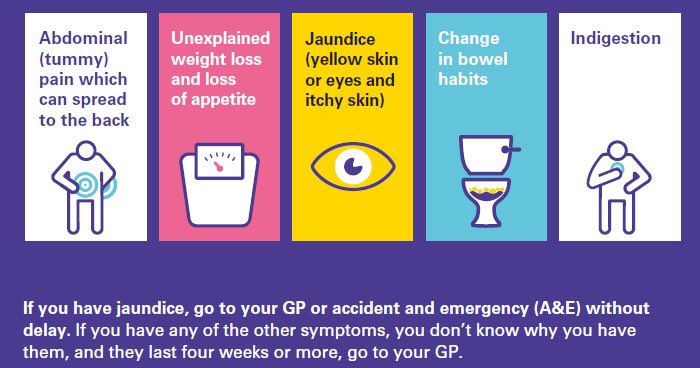 Please retweet 💜
Pancreatic cancer must be diagnosed as early as possible.
Never ignore symptoms, every second counts.
Pancreatic cancer is extremely aggressive, pancreatic cancer kills !
Never ever ignore symptoms 💜