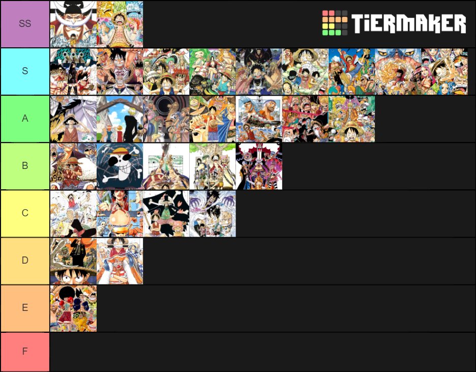 Criticold Now That I Read The Levely Arc I Only Have To Get Into Wano Before I M Caught Up On One Piece But For Now I Ve Completed This Tier List