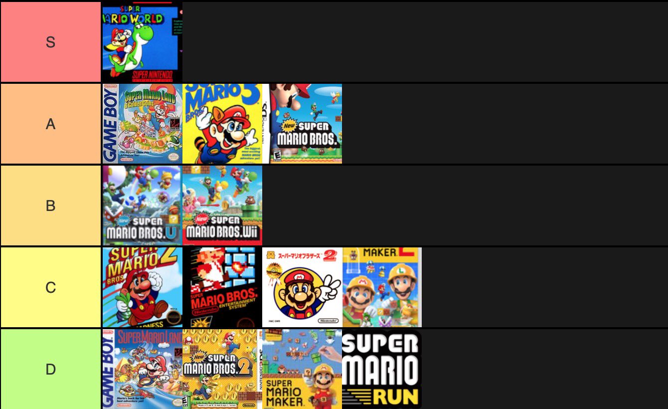MattyIce on Twitter: "Day 12 of 25 Days of MattyIce Tier List Christmas:  Here is the 2D Mario Games Tier List! (Ordered) Games are evaluated on  their OFFLINE CONTENT ONLY Hope you