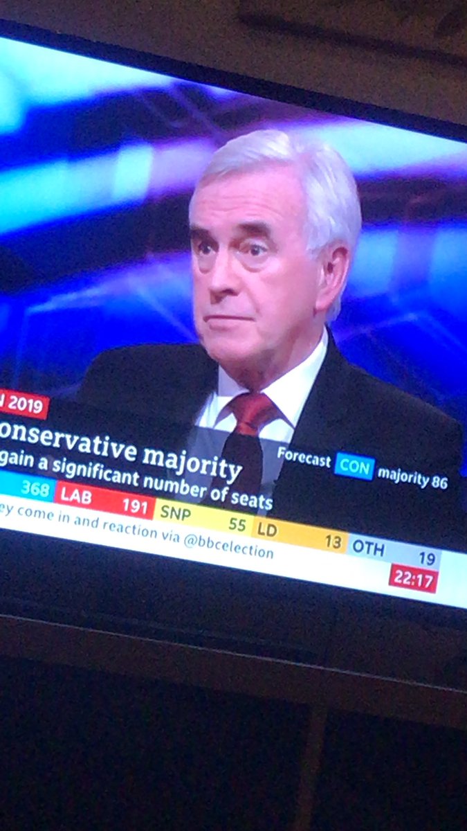 QPRhayes's tweet photo. This is what defeat looks like you are a joke 🤣😂🤣😂🤣😂🤣😂🤣😂 #JC4PM #MichealFoot  #exitpoll  #bbcElection #Brexit https://t.co/mqeTTxvub3