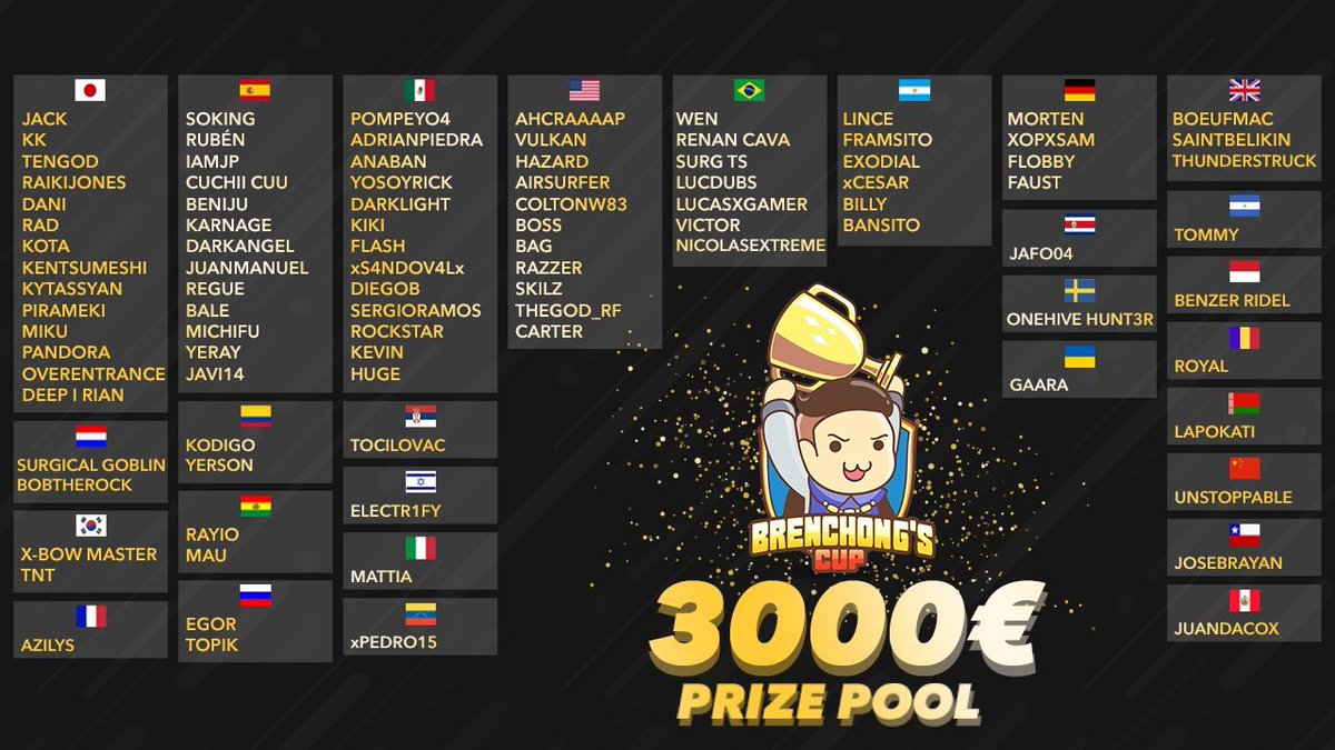 ¡Buenas tardes mortales!

Apoyen a nuestros Dioses con un FAV ❤️ y RT 🔁 para conseguir un cupo en la #BrenChongCup con 3000€ de prize pool.

<a href="/EnderDGC/">Ender</a>: x.com/EnderDGC/statu…

<a href="/TicoRoyale/">Tico Royale</a>: x.com/TicoRoyale/sta…

<a href="/WallaceCR_/">Wallace</a>: x.com/WallaceCR_/sta…

#WeAreHere ⚡️