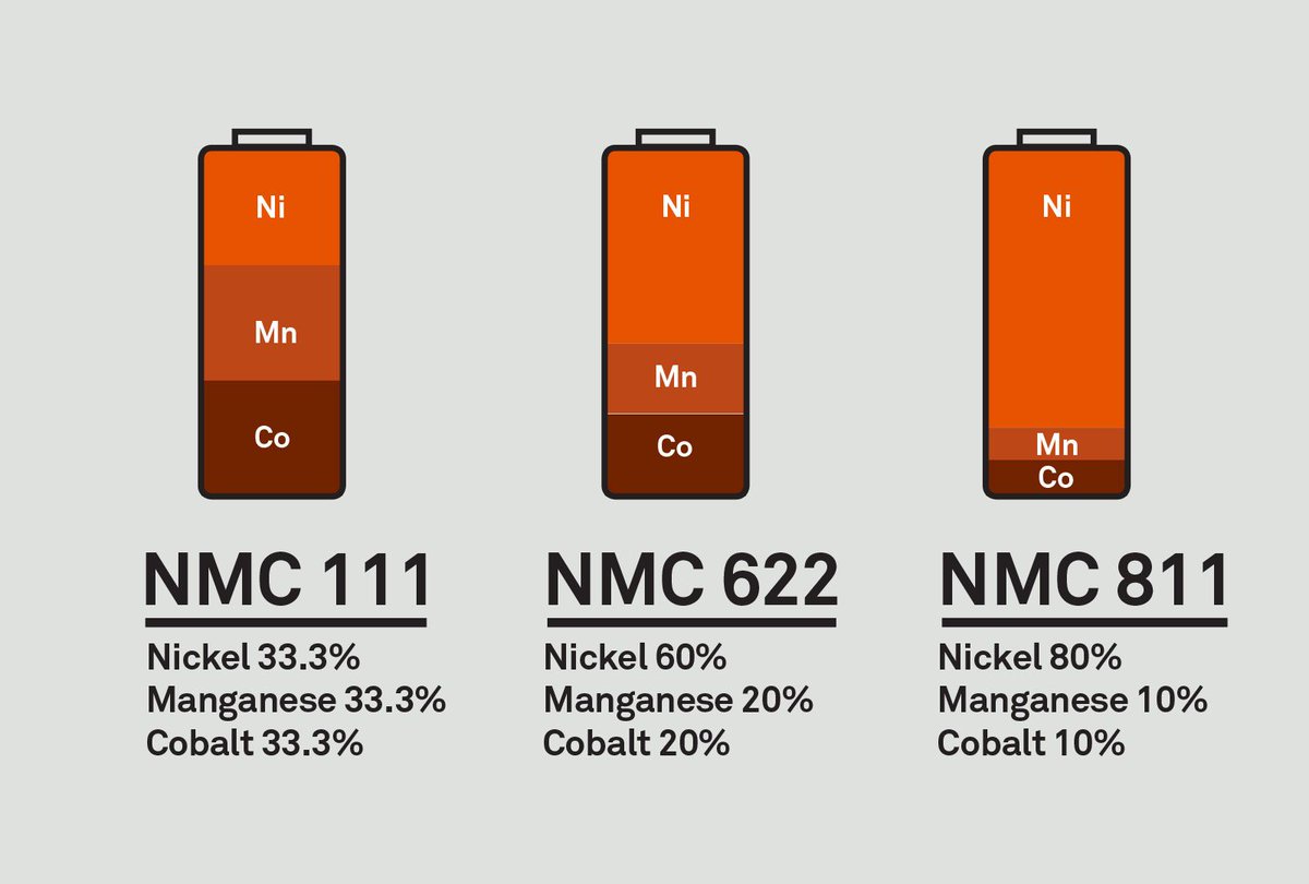 energy density of nmc cathode materials energy density of nmc cathode materials