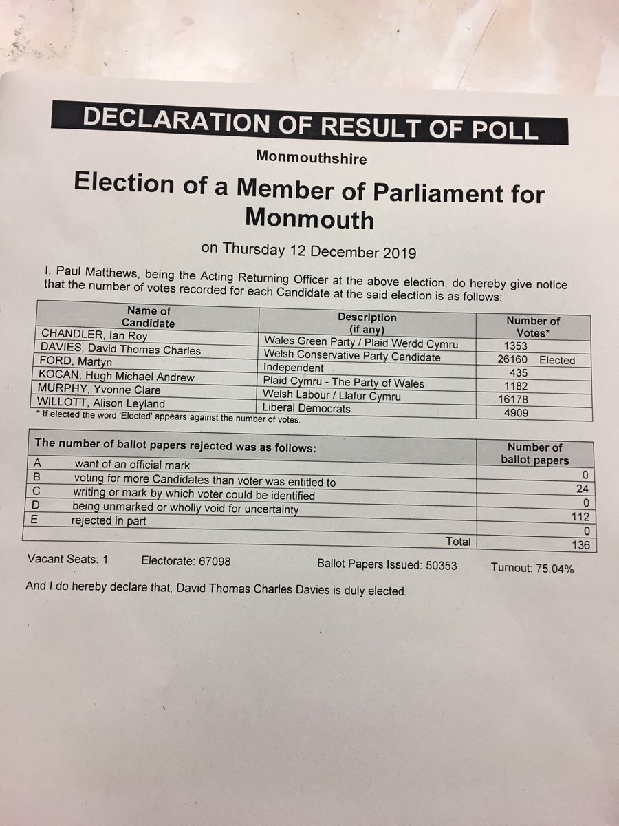 The story of the Monmouth Constituency #ge2019 #generalelections2019