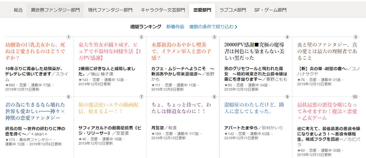 Uzivatel Web小説サイト カクヨム Na Twitteru カクヨムコン5 恋愛部門 週間ランキング 7 サフィアガルドの動画配信者 ビジ リリーサー 安室凛 8 月誓歌 有須 9 アパートたまゆら 砂村かいり 10 逆に考えて 最低最悪の悪役令嬢になりましょう