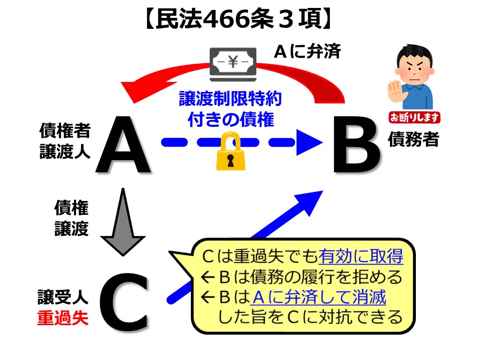髙橋智宏（伊藤塾講師） on X: 