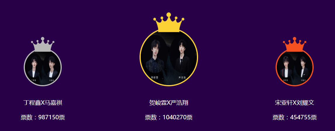 md12120224's tweet photo. 【 重逢双人舞台投票说明 】

此次新年音乐会将安排双人舞台，只！有！一！组！可以上台！！！一定要投到第一名才能表演！！

1. 高级会员每天都有免费票可投（TNT会员50票／TF家族会员35票），一定要记得每天投票。
2. 现阶段还没加入高级会员的先不要花钱加会员，钱直接转给应援组统一投票！

#祺鑫 https://t.co/24SEdJnuvp