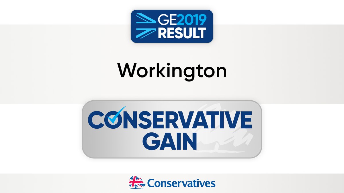 #BREAKING Conservatives Gain Workington #GE2019