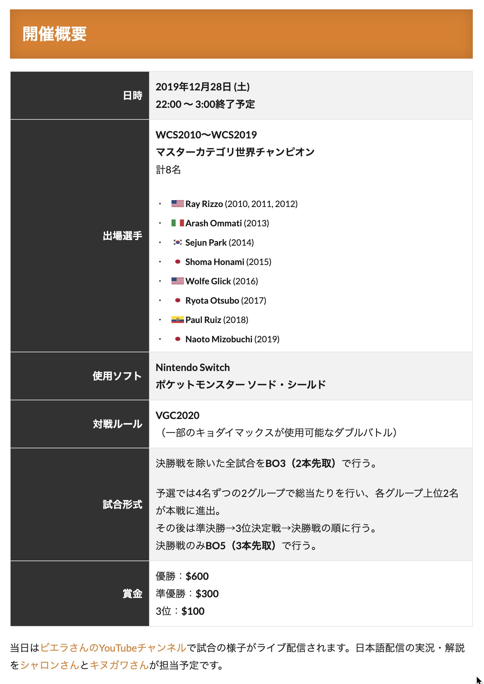 ビエラ とんでもないお知らせです なんと歴代のポケモン世界チャンピオン達だけの大会開催が発表されました ポケモンの歴史でこんなヤバい大会は初めてだと思います 僕も出場します 勝ちたいので頑張ります 大会概要 英語 T Co