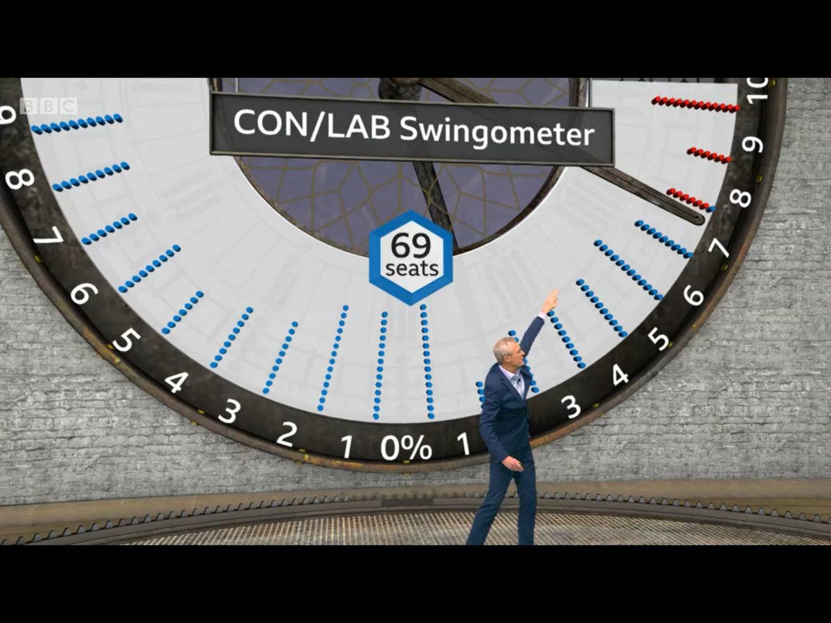 MileHightheGrey's tweet image. #SWINGOMETER!!  

@NathanWurtzel