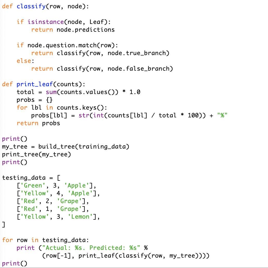 mind_of_bryson's tweet photo. Road to AI Day 7: I made a little graphic to show what's going on. The program uses algorithms to decide what questions to ask. Each left branch is the "true branch"
#coder #code #coding #codinglife #programmer #python #dev #tech #ai #nerd #roadtoai #bryson https://t.co/jWnhTJCFSs
